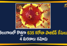 Telangana Reports 635 New Covid-19 Cases and 4 Deaths on Dec 22,Telangana COVID-19 Report,Covid-19 Updates In Telangana,Telangana COVID-19 Cases New Reports,Telangana Reports,Telangana COVID-19 Cases,COVID 19 Updates,COVID-19,COVID-19 Latest Updates In Telangana,Mango News,Telangana,Telangana Coronavirus Cases Today,Telangana Coronavirus Updates,Telangana COVID-19 Cases,Telangana COVID-19 Deaths Reports,Telangana COVID-19 635 New Positive Cases,Telangana COVID-19 Reports,Telangana State COVID-19 Update,COVID-19 Cases In Telangana,Telangana Corona Updates,Telangana COVID-19 Reports,Telangana Reports 635 New Covid-19 Cases,Mango News Telugu