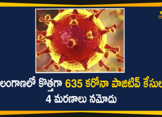 Telangana Reports 635 New Covid-19 Cases and 4 Deaths on Dec 22,Telangana COVID-19 Report,Covid-19 Updates In Telangana,Telangana COVID-19 Cases New Reports,Telangana Reports,Telangana COVID-19 Cases,COVID 19 Updates,COVID-19,COVID-19 Latest Updates In Telangana,Mango News,Telangana,Telangana Coronavirus Cases Today,Telangana Coronavirus Updates,Telangana COVID-19 Cases,Telangana COVID-19 Deaths Reports,Telangana COVID-19 635 New Positive Cases,Telangana COVID-19 Reports,Telangana State COVID-19 Update,COVID-19 Cases In Telangana,Telangana Corona Updates,Telangana COVID-19 Reports,Telangana Reports 635 New Covid-19 Cases,Mango News Telugu