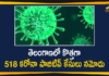 Covid-19 Updates in Telangana: 518 New Positive Cases and 3 Deaths Reported on Dec 24,Telangana COVID-19 Report,Covid-19 Updates In Telangana,Telangana COVID-19 Cases New Reports,Telangana Reports,Telangana COVID-19 Cases,COVID 19 Updates,COVID-19,COVID-19 Latest Updates In Telangana,Mango News,Telangana,Telangana Coronavirus Cases Today,Telangana Coronavirus Updates,Telangana COVID-19 Cases,Telangana COVID-19 Deaths Reports,Telangana COVID-19 518 New Positive Cases,Telangana COVID-19 Reports,Telangana State COVID-19 Update,COVID-19 Cases In Telangana,Telangana Corona Updates,Telangana COVID-19 Reports,Telangana Reports 518 New Covid-19 Cases,Mango News Telugu