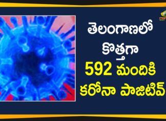Telangana Reports 592 New Covid-19 Cases, And 3 Deaths,Telangana COVID-19 Report,Covid-19 Updates In Telangana,Telangana COVID-19 Cases New Reports,Telangana Reports,Telangana COVID-19 Cases,COVID 19 Updates,COVID-19,COVID-19 Latest Updates In Telangana,Mango News,Telangana,Telangana Coronavirus Cases Today,Telangana Coronavirus Updates,Telangana COVID-19 Cases,Telangana COVID-19 Deaths Reports,Telangana COVID-19 592 New Positive Cases,Telangana COVID-19 Reports,Telangana State COVID-19 Update,COVID-19 Cases In Telangana,Telangana Corona Updates,Telangana COVID-19 Reports,Telangana Reports 592 New Covid-19 Cases,Mango News Telugu