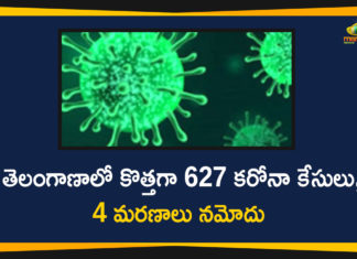 Telangana Reports 627 New Covid-19 Cases and 4 Deaths on Dec 18,Telangana COVID-19 Report,Covid-19 Updates In Telangana,Telangana COVID-19 Cases New Reports,Telangana Reports,Telangana COVID-19 Cases,COVID 19 Updates,COVID-19,COVID-19 Latest Updates In Telangana,Mango News,Telangana,Telangana Coronavirus Cases Today,Telangana Coronavirus Updates,Telangana COVID-19 Cases,Telangana COVID-19 Deaths Reports,Telangana COVID-19 627 New Positive Cases,Telangana COVID-19 Reports,Telangana State COVID-19 Update,COVID-19 Cases In Telangana,Telangana Corona Updates,Telangana COVID-19 Reports,Telangana Reports 627 New Covid-19 Cases,Mango News Telugu