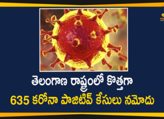 Telangana Reports 635 New Covid-19 Cases and 4 Deaths on December 11,Telangana COVID-19 Report,Covid-19 Updates In Telangana,Telangana COVID-19 Cases New Reports,Telangana Reports,Telangana COVID-19 Cases,COVID 19 Updates,COVID-19,COVID-19 Latest Updates In Telangana,Mango News,Telangana,Telangana Coronavirus Cases Today,Telangana Coronavirus Updates,Telangana COVID-19 Cases,Telangana COVID-19 Deaths Reports,Telangana COVID-19 635 New Positive Cases,Telangana COVID-19 Reports,Telangana State COVID-19 Update,COVID-19 Cases In Telangana,Telangana Corona Updates,Telangana COVID-19 Reports,Telangana Reports 635 New Covid-19 Cases