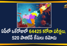 AP Corona Updates : 520 New Positive Cases, 2 Deaths Reported Today,Andhra Pradesh,Andhra Pradesh COVID-19 Daily Bulletin,Andhra Pradesh Department of Health,AP Corona Latest Updates,AP Corona Updates,Ap Coronavirus Cases Today,Ap Coronavirus Cases Total,ap coronavirus updates district wise,AP COVID 19 Cases,AP COVID-19 Reports,AP Total Positive Cases,COVID-19,COVID-19 Daily Bulletin,Total Corona Cases In AP,Total Positive Cases In AP,AP COVID-19 520 New Positive Cases,COVID-19 New Positive Case,AP COVID-19 Latest Reports,AP COVID-19 Updates Today,Mango News,Mango News Telugu,Covid-19 in AP