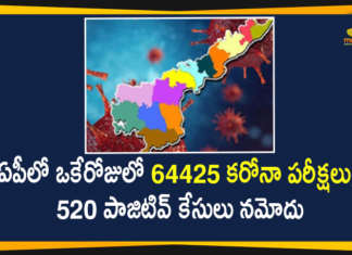 AP Corona Updates : 520 New Positive Cases, 2 Deaths Reported Today,Andhra Pradesh,Andhra Pradesh COVID-19 Daily Bulletin,Andhra Pradesh Department of Health,AP Corona Latest Updates,AP Corona Updates,Ap Coronavirus Cases Today,Ap Coronavirus Cases Total,ap coronavirus updates district wise,AP COVID 19 Cases,AP COVID-19 Reports,AP Total Positive Cases,COVID-19,COVID-19 Daily Bulletin,Total Corona Cases In AP,Total Positive Cases In AP,AP COVID-19 520 New Positive Cases,COVID-19 New Positive Case,AP COVID-19 Latest Reports,AP COVID-19 Updates Today,Mango News,Mango News Telugu,Covid-19 in AP