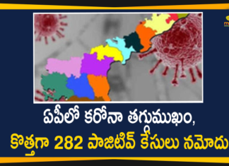 AP Corona Updates : 282 New Positive Cases Reported Today,Andhra Pradesh,Andhra Pradesh COVID-19 Daily Bulletin,Andhra Pradesh Department of Health,AP Corona Latest Updates,AP Corona Updates,Ap Coronavirus Cases Today,Ap Coronavirus Cases Total,ap coronavirus updates district wise,AP COVID 19 Cases,AP COVID-19 Reports,AP Total Positive Cases,COVID-19,COVID-19 Daily Bulletin,Total Corona Cases In AP,Total Positive Cases In AP,AP COVID-19 282 New Positive Cases,COVID-19 New Positive Case,AP COVID-19 Latest Reports,AP COVID-19 Updates Today,Mango News,Mango News Telugu,Covid-19 in AP,Andhra Pradesh COVID-19 282 New Positive Cases