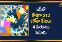 Covid-19 in AP : 212 New Positive Cases and 4 Deaths Reported Today,Andhra Pradesh,Andhra Pradesh COVID-19 Daily Bulletin,Andhra Pradesh Department of Health,AP Corona Latest Updates,AP Corona Updates,Ap Coronavirus Cases Today,Ap Coronavirus Cases Total,ap coronavirus updates district wise,AP COVID 19 Cases,AP COVID-19 Reports,AP Total Positive Cases,COVID-19,COVID-19 Daily Bulletin,Total Corona Cases In AP,Total Positive Cases In AP,AP COVID-19 212 New Positive Cases,COVID-19 New Positive Case,AP COVID-19 Latest Reports,AP COVID-19 Updates Today,Mango News,Mango News Telugu,Covid-19 in AP,Andhra Pradesh COVID-19 212 New Positive Cases