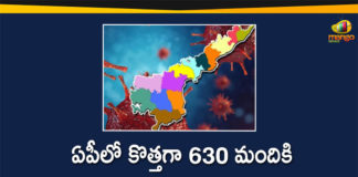 COVID-19 In AP : 630 New Positive Cases, 4 Deaths Reported Today,Andhra Pradesh,Andhra Pradesh COVID-19 Daily Bulletin,Andhra Pradesh Department of Health,AP Corona Latest Updates,AP Corona Updates,Ap Coronavirus Cases Today,Ap Coronavirus cases total,ap coronavirus updates district wise,AP COVID 19 Cases,AP COVID-19 Reports,AP Total Positive Cases,COVID-19,COVID-19 Daily Bulletin,Total Corona Cases In AP,Total Positive Cases In AP,AP COVID-19 664 New Positive Cases,COVID-19 New Positive Case,AP COVID-19 Latest Reports,AP COVID-19 Updates Today,Mango News,Mango News Telugu