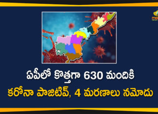 COVID-19 In AP : 630 New Positive Cases, 4 Deaths Reported Today,Andhra Pradesh,Andhra Pradesh COVID-19 Daily Bulletin,Andhra Pradesh Department of Health,AP Corona Latest Updates,AP Corona Updates,Ap Coronavirus Cases Today,Ap Coronavirus cases total,ap coronavirus updates district wise,AP COVID 19 Cases,AP COVID-19 Reports,AP Total Positive Cases,COVID-19,COVID-19 Daily Bulletin,Total Corona Cases In AP,Total Positive Cases In AP,AP COVID-19 664 New Positive Cases,COVID-19 New Positive Case,AP COVID-19 Latest Reports,AP COVID-19 Updates Today,Mango News,Mango News Telugu