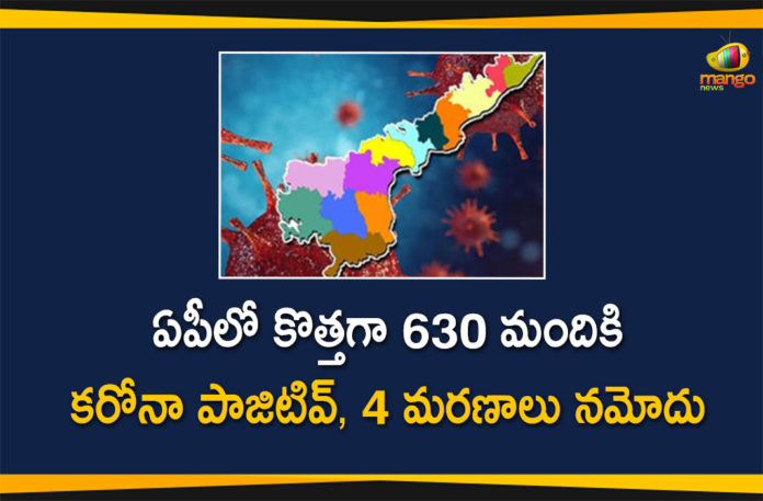 COVID-19 In AP : 630 New Positive Cases, 4 Deaths Reported Today,Andhra Pradesh,Andhra Pradesh COVID-19 Daily Bulletin,Andhra Pradesh Department of Health,AP Corona Latest Updates,AP Corona Updates,Ap Coronavirus Cases Today,Ap Coronavirus cases total,ap coronavirus updates district wise,AP COVID 19 Cases,AP COVID-19 Reports,AP Total Positive Cases,COVID-19,COVID-19 Daily Bulletin,Total Corona Cases In AP,Total Positive Cases In AP,AP COVID-19 664 New Positive Cases,COVID-19 New Positive Case,AP COVID-19 Latest Reports,AP COVID-19 Updates Today,Mango News,Mango News Telugu