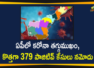 Covid-19 in AP : 379 New Positive Cases and 3 Deaths Reported Today,Andhra Pradesh,Andhra Pradesh COVID-19 Daily Bulletin,Andhra Pradesh Department of Health,AP Corona Latest Updates,AP Corona Updates,Ap Coronavirus Cases Today,Ap Coronavirus Cases Total,ap coronavirus updates district wise,AP COVID 19 Cases,AP COVID-19 Reports,AP Total Positive Cases,COVID-19,COVID-19 Daily Bulletin,Total Corona Cases In AP,Total Positive Cases In AP,AP COVID-19 379 New Positive Cases,COVID-19 New Positive Case,AP COVID-19 Latest Reports,AP COVID-19 Updates Today,Mango News,Mango News Telugu,Covid-19 in AP,Andhra Pradesh COVID-19 379 New Positive Cases