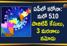 ఏపీలో గత 24 గంటల్లో 67495 శాంపిల్స్ కి పరీక్షలు, కొత్తగా 510 మందికి కరోనా పాజిటివ్ AP Corona Updates : 510 New Positive Cases, 3 Deaths Reported Today,Andhra Pradesh,Andhra Pradesh COVID-19 Daily Bulletin,Andhra Pradesh Department of Health,AP Corona Latest Updates,AP Corona Updates,Ap Coronavirus Cases Today,Ap Coronavirus Cases Total,ap coronavirus updates district wise,AP COVID 19 Cases,AP COVID-19 Reports,AP Total Positive Cases,COVID-19,COVID-19 Daily Bulletin,Total Corona Cases In AP,Total Positive Cases In AP,AP COVID-19 510 New Positive Cases,COVID-19 New Positive Case,AP COVID-19 Latest Reports,AP COVID-19 Updates Today,Mango News,Mango News Telugu,Covid-19 in AP