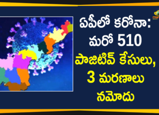 AP Corona Updates : 510 New Positive Cases, 3 Deaths Reported Today,Andhra Pradesh,Andhra Pradesh COVID-19 Daily Bulletin,Andhra Pradesh Department of Health,AP Corona Latest Updates,AP Corona Updates,Ap Coronavirus Cases Today,Ap Coronavirus Cases Total,ap coronavirus updates district wise,AP COVID 19 Cases,AP COVID-19 Reports,AP Total Positive Cases,COVID-19,COVID-19 Daily Bulletin,Total Corona Cases In AP,Total Positive Cases In AP,AP COVID-19 510 New Positive Cases,COVID-19 New Positive Case,AP COVID-19 Latest Reports,AP COVID-19 Updates Today,Mango News,Mango News Telugu,Covid-19 in AP