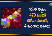 AP Corona Updates : 479 New Positive Cases, 4 Deaths Reported Today,Andhra Pradesh,Andhra Pradesh COVID-19 Daily Bulletin,Andhra Pradesh Department of Health,AP Corona Latest Updates,AP Corona Updates,Ap Coronavirus Cases Today,Ap Coronavirus Cases Total,ap coronavirus updates district wise,AP COVID 19 Cases,AP COVID-19 Reports,AP Total Positive Cases,COVID-19,COVID-19 Daily Bulletin,Total Corona Cases In AP,Total Positive Cases In AP,AP COVID-19 479 New Positive Cases,COVID-19 New Positive Case,AP COVID-19 Latest Reports,AP COVID-19 Updates Today,Mango News,Mango News Telugu,Covid-19 in AP,Andhra Pradesh COVID-19 479 New Positive Cases