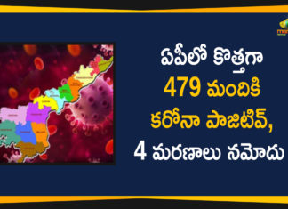 AP Corona Updates : 479 New Positive Cases, 4 Deaths Reported Today,Andhra Pradesh,Andhra Pradesh COVID-19 Daily Bulletin,Andhra Pradesh Department of Health,AP Corona Latest Updates,AP Corona Updates,Ap Coronavirus Cases Today,Ap Coronavirus Cases Total,ap coronavirus updates district wise,AP COVID 19 Cases,AP COVID-19 Reports,AP Total Positive Cases,COVID-19,COVID-19 Daily Bulletin,Total Corona Cases In AP,Total Positive Cases In AP,AP COVID-19 479 New Positive Cases,COVID-19 New Positive Case,AP COVID-19 Latest Reports,AP COVID-19 Updates Today,Mango News,Mango News Telugu,Covid-19 in AP,Andhra Pradesh COVID-19 479 New Positive Cases