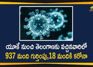 Telangana: Out of 1216 UK Returnees 937 Have been Tracked, 18 Found Positive for COVID-19,New Coronavirus Strain,Covid-19 Variant Updates,UK Coronavirus Variant,New Strain Of Coronavirus,New Coronavirus Strain UK,New Coronavirus Strain Latest News,News COVID-19 Strain,News COVID-19 Strain Updates,News COVID-19 Strain Latest News,Mango News,Mango News Telugu,Telangana,Telangana News,Telangana Latest News,Telangana COVID-19 News,Telangana COVID-19 Updates,Out of 1216 UK Returnees 937 Have been Tracked,UK Returnees,UK News COVID-19 Strain,Coronavirus Strain in Telangana,UK Returnees Test COVID-19 Positive In Telangana