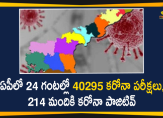 Covid-19 in AP : 214 New Positive Cases Reported Today,Andhra Pradesh,Andhra Pradesh COVID-19 Daily Bulletin,Andhra Pradesh Department of Health,AP Corona Latest Updates,AP Corona Updates,Ap Coronavirus Cases Today,Ap Coronavirus Cases Total,ap coronavirus updates district wise,AP COVID 19 Cases,AP COVID-19 Reports,AP Total Positive Cases,COVID-19,COVID-19 Daily Bulletin,Total Corona Cases In AP,Total Positive Cases In AP,AP COVID-19 214 New Positive Cases,COVID-19 New Positive Case,AP COVID-19 Latest Reports,AP COVID-19 Updates Today,Mango News,Mango News Telugu,Covid-19 in AP,Andhra Pradesh COVID-19 214 New Positive Cases
