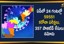AP Corona Updates : 357 New Positive Cases, 4 Deaths Reported Today,Andhra Pradesh,Andhra Pradesh COVID-19 Daily Bulletin,Andhra Pradesh Department of Health,AP Corona Latest Updates,AP Corona Updates,Ap Coronavirus Cases Today,Ap Coronavirus Cases Total,ap coronavirus updates district wise,AP COVID 19 Cases,AP COVID-19 Reports,AP Total Positive Cases,COVID-19,COVID-19 Daily Bulletin,Total Corona Cases In AP,Total Positive Cases In AP,AP COVID-19 357 New Positive Cases,COVID-19 New Positive Case,AP COVID-19 Latest Reports,AP COVID-19 Updates Today,Mango News,Mango News Telugu,Covid-19 in AP,Andhra Pradesh COVID-19 357 New Positive Cases