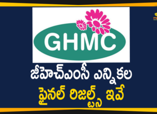 GHMC Elections Final Results Details,GHMC Elections Final Results Details On Cards,GHMC Final Results Details,GHMC Results Updates,GHMC Elections 2020 Final Results,GHMC 2020 Final Results,GHMC Final Results,GHMC Elections Results,#GHMCElections2020Results,GHMC Elections 2020 Results Latest News,GHMC,GHMC Elections 2020 Results Live News,GHMC Elections Results Latest Updates,GHMC Elections 2020 Final Results Latest Reports,2020 GHMC Elections Final Results,GHMC Elections 2020 Results Live Updates,Greater Hyderabad Result 2020 LIVE Updates,TRS Party,BJP,Congress Party,AIMIM Party