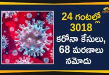 Maharashtra Reports 3018 New Covid-19 Cases and 68 Deaths Today,Maharashtra Reports,Maharashtra,Corona Positive Cases in Maharashtra,Maharashtra Corona,Maharashtra Corona Cases,Maharashtra Corona Deaths,Maharashtra Corona Positive Cases,Maharashtra Coronavirus,Maharashtra Coronavirus Positive Cases,Maharashtra Coronavirus Updates,Maharashtra COVID 19,Mango News,Mango News Telugu,Maharashtra New Covid-19 Cases,Maharashtra Deaths Reports,Maharashtra Covid-19 Updates,Maharashtra Reports 3018 New Positive Cases,Maharashtra Latest Reports,Maharashtra Covid-19 3018 Positive Cases