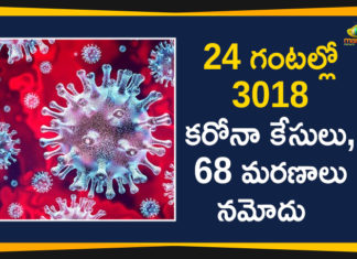 Maharashtra Reports 3018 New Covid-19 Cases and 68 Deaths Today,Maharashtra Reports,Maharashtra,Corona Positive Cases in Maharashtra,Maharashtra Corona,Maharashtra Corona Cases,Maharashtra Corona Deaths,Maharashtra Corona Positive Cases,Maharashtra Coronavirus,Maharashtra Coronavirus Positive Cases,Maharashtra Coronavirus Updates,Maharashtra COVID 19,Mango News,Mango News Telugu,Maharashtra New Covid-19 Cases,Maharashtra Deaths Reports,Maharashtra Covid-19 Updates,Maharashtra Reports 3018 New Positive Cases,Maharashtra Latest Reports,Maharashtra Covid-19 3018 Positive Cases