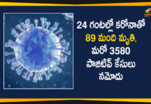 Maharashtra Reports 3580 New Covid-19 Cases and 89 Deaths Today,Maharashtra Reports,Maharashtra,Corona Positive Cases in Maharashtra,Maharashtra Corona,Maharashtra Corona Cases,Maharashtra Corona Deaths,Maharashtra Corona Positive Cases,Maharashtra Coronavirus,Maharashtra Coronavirus Positive Cases,Maharashtra Coronavirus Updates,Maharashtra COVID 19,Mango News,Mango News Telugu,Maharashtra New Covid-19 Cases,Maharashtra Deaths Reports,Maharashtra Covid-19 Updates,Maharashtra Reports 3580 New Positive Cases,Maharashtra Latest Reports,Maharashtra Covid-19 3580 Positive Cases