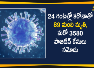 Maharashtra Reports 3580 New Covid-19 Cases and 89 Deaths Today,Maharashtra Reports,Maharashtra,Corona Positive Cases in Maharashtra,Maharashtra Corona,Maharashtra Corona Cases,Maharashtra Corona Deaths,Maharashtra Corona Positive Cases,Maharashtra Coronavirus,Maharashtra Coronavirus Positive Cases,Maharashtra Coronavirus Updates,Maharashtra COVID 19,Mango News,Mango News Telugu,Maharashtra New Covid-19 Cases,Maharashtra Deaths Reports,Maharashtra Covid-19 Updates,Maharashtra Reports 3580 New Positive Cases,Maharashtra Latest Reports,Maharashtra Covid-19 3580 Positive Cases