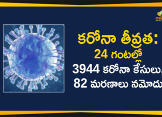 Delhi Reports 3944 New COVID-19 Cases and 82 Deaths in Last 24 Hours,Delhi,Delhi Corona Cases,Delhi Coronavirus Cases,Delhi Coronavirus Cases Live Update,Delhi Coronavirus Deaths,Delhi Coronavirus News,Delhi Coronavirus Update Today,Delhi COVID-19 Updates,Delhi COVID Cases Today,Delhi COVID-19 Cases,Delhi New COVID-19 Cases,Mango News Telugu,Mango News,Delhi Reports 3944 New COVID-19 Cases,Delhi COVID-19 Latest Reports