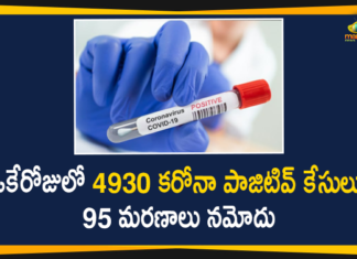 Maharashtra Reports 4930 New Covid-19 Cases And 95 Deaths In Last 24 hours,Maharashtra Reports,Maharashtra,Corona Positive Cases in Maharashtra,Maharashtra Corona,Maharashtra Corona Cases,Maharashtra Corona Deaths,Maharashtra Corona Positive Cases,Maharashtra Coronavirus,Maharashtra Coronavirus Positive Cases,Maharashtra Coronavirus Updates,Maharashtra COVID 19,Mango News,Mango News Telugu,Maharashtra New Covid-19 Cases,Maharashtra Deaths Reports,Maharashtra Covid-19 Updates
