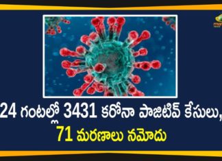 Maharashtra Reports 3431 New Covid-19 Cases and 71 Deaths Today,Maharashtra Reports,Maharashtra,Corona Positive Cases in Maharashtra,Maharashtra Corona,Maharashtra Corona Cases,Maharashtra Corona Deaths,Maharashtra Corona Positive Cases,Maharashtra Coronavirus,Maharashtra Coronavirus Positive Cases,Maharashtra Coronavirus Updates,Maharashtra COVID 19,Mango News,Mango News Telugu,Maharashtra New Covid-19 Cases,Maharashtra Deaths Reports,Maharashtra Covid-19 Updates,Maharashtra Reports 3431 New Positive Cases,Maharashtra Latest Reports,Maharashtra Covid-19 3431 Positive Cases