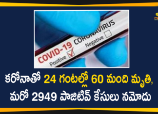 Maharashtra Reports 2949 New Covid-19 Cases and 60 Deaths Today,Maharashtra Reports,Maharashtra,Corona Positive Cases in Maharashtra,Maharashtra Corona,Maharashtra Corona Cases,Maharashtra Corona Deaths,Maharashtra Corona Positive Cases,Maharashtra Coronavirus,Maharashtra Coronavirus Positive Cases,Maharashtra Coronavirus Updates,Maharashtra COVID 19,Mango News,Mango News Telugu,Maharashtra New Covid-19 Cases,Maharashtra Deaths Reports,Maharashtra Covid-19 Updates,Maharashtra Reports 2949 New Positive Cases,Maharashtra Latest Reports