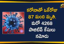 Maharashtra Reports 4268 New Positive Cases and 87 Deaths Today,Maharashtra Reports,Maharashtra,Corona Positive Cases in Maharashtra,Maharashtra Corona,Maharashtra Corona Cases,Maharashtra Corona Deaths,Maharashtra Corona Positive Cases,Maharashtra Coronavirus,Maharashtra Coronavirus Positive Cases,Maharashtra Coronavirus Updates,Maharashtra COVID 19,Mango News,Mango News Telugu,Maharashtra New Covid-19 Cases,Maharashtra Deaths Reports,Maharashtra Covid-19 Updates,Maharashtra Reports 4268 New Positive Cases,Maharashtra Latest Reports