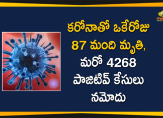 Maharashtra Reports 4268 New Positive Cases and 87 Deaths Today,Maharashtra Reports,Maharashtra,Corona Positive Cases in Maharashtra,Maharashtra Corona,Maharashtra Corona Cases,Maharashtra Corona Deaths,Maharashtra Corona Positive Cases,Maharashtra Coronavirus,Maharashtra Coronavirus Positive Cases,Maharashtra Coronavirus Updates,Maharashtra COVID 19,Mango News,Mango News Telugu,Maharashtra New Covid-19 Cases,Maharashtra Deaths Reports,Maharashtra Covid-19 Updates,Maharashtra Reports 4268 New Positive Cases,Maharashtra Latest Reports