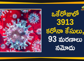 Maharashtra Reports 3913 New Covid-19 Cases and 93 Deaths Today,Maharashtra Reports,Maharashtra,Corona Positive Cases in Maharashtra,Maharashtra Corona,Maharashtra Corona Cases,Maharashtra Corona Deaths,Maharashtra Corona Positive Cases,Maharashtra Coronavirus,Maharashtra Coronavirus Positive Cases,Maharashtra Coronavirus Updates,Maharashtra COVID 19,Mango News,Mango News Telugu,Maharashtra New Covid-19 Cases,Maharashtra Deaths Reports,Maharashtra Covid-19 Updates,Maharashtra Reports 3913 New Positive Cases,Maharashtra Latest Reports,Maharashtra Covid-19 3913 Positive Cases