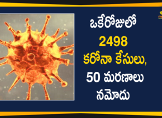 Maharashtra Reports 2498 New Corona Cases and 50 Deaths Today,Maharashtra Reports,Maharashtra,Corona Positive Cases in Maharashtra,Maharashtra Corona,Maharashtra Corona Cases,Maharashtra Corona Deaths,Maharashtra Corona Positive Cases,Maharashtra Coronavirus,Maharashtra Coronavirus Positive Cases,Maharashtra Coronavirus Updates,Maharashtra COVID 19,Mango News,Mango News Telugu,Maharashtra New Covid-19 Cases,Maharashtra Deaths Reports,Maharashtra Covid-19 Updates,Maharashtra Reports 2498 New Positive Cases,Maharashtra Latest Reports,Maharashtra Covid-19 2498 Positive Cases