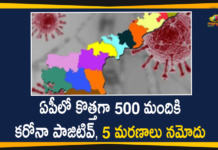AP Corona Updates : 500 New Positive Cases, 5 Deaths Reported Today,Andhra Pradesh,Andhra Pradesh COVID-19 Daily Bulletin,Andhra Pradesh Department of Health,AP Corona Latest Updates,AP Corona Updates,Ap Coronavirus Cases Today,Ap Coronavirus Cases Total,ap coronavirus updates district wise,AP COVID 19 Cases,AP COVID-19 Reports,AP Total Positive Cases,COVID-19,COVID-19 Daily Bulletin,Total Corona Cases In AP,Total Positive Cases In AP,AP COVID-19 500 New Positive Cases,COVID-19 New Positive Case,AP COVID-19 Latest Reports,AP COVID-19 Updates Today,Mango News,Mango News Telugu,Covid-19 in AP,Andhra Pradesh COVID-19 500 New Positive Cases