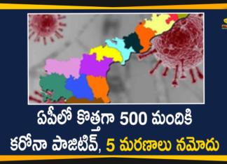 AP Corona Updates : 500 New Positive Cases, 5 Deaths Reported Today,Andhra Pradesh,Andhra Pradesh COVID-19 Daily Bulletin,Andhra Pradesh Department of Health,AP Corona Latest Updates,AP Corona Updates,Ap Coronavirus Cases Today,Ap Coronavirus Cases Total,ap coronavirus updates district wise,AP COVID 19 Cases,AP COVID-19 Reports,AP Total Positive Cases,COVID-19,COVID-19 Daily Bulletin,Total Corona Cases In AP,Total Positive Cases In AP,AP COVID-19 500 New Positive Cases,COVID-19 New Positive Case,AP COVID-19 Latest Reports,AP COVID-19 Updates Today,Mango News,Mango News Telugu,Covid-19 in AP,Andhra Pradesh COVID-19 500 New Positive Cases