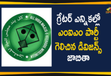 ఎంఐఎం పార్టీ గెలిచిన 44 డివిజన్స్ జాబితా AIMIM Party Won 43 Divisions In GHMC Elections,AIMIM Party Won 43 Divisions,AIMIM,Divisions Won By MIM Party,MIM Party Divisions Won List,MIM,GHMC Results Updates,GHMC Elections 2020 Results Updates,GHMC Elections 2020 Results,GHMC Results,GHMC Elections Results,#GHMCElections2020Results,GHMC Elections 2020 Results Latest News,GHMC,GHMC Elections 2020 Results Live News,GHMC Elections Results Latest Updates,GHMC Elections 2020 Results Latest Reports,2020 GHMC Elections Results,GHMC Elections 2020 Results Live Updates,Greater Hyderabad Result 2020 LIVE Updates,AIMIM Party