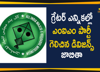 AIMIM Party Won 43 Divisions In GHMC Elections,AIMIM Party Won 43 Divisions,AIMIM,Divisions Won By MIM Party,MIM Party Divisions Won List,MIM,GHMC Results Updates,GHMC Elections 2020 Results Updates,GHMC Elections 2020 Results,GHMC Results,GHMC Elections Results,#GHMCElections2020Results,GHMC Elections 2020 Results Latest News,GHMC,GHMC Elections 2020 Results Live News,GHMC Elections Results Latest Updates,GHMC Elections 2020 Results Latest Reports,2020 GHMC Elections Results,GHMC Elections 2020 Results Live Updates,Greater Hyderabad Result 2020 LIVE Updates,AIMIM Party