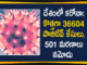 India Covid-19 Updates : 36604 Positive Cases and 501 Deaths Reported in Last 24 Hours,India Covid-19 Updates,India Covid-19 36604 Positive Cases,India Covid-19 Deaths Report,Coronavirus,Coronavirus Cases In India,Coronavirus Deaths List,Coronavirus In India,coronavirus india live updates,Coronavirus Live Updates,Coronavirus Positive Cases List, COVID 19 Deaths,COVID-19,COVID-19 Cases in India,COVID-19 Daily Bulletin,Covid-19 in India,Covid-19 Latest Updates,Covid-19 Positive Cases,India Coronavirus, Mango News, Mango News Telugu