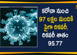 కరోనా నుంచి 97 లక్షలమందికి పైగా రికవరీ, రికవరీ శాతం 95.77 Covid-19 in India: Total Recovered Cases Crosses 97 Lakh Till Now,Coronavirus Cases In India, Coronavirus In India,Coronavirus India Live Updates, Coronavirus Live Updates, Coronavirus Positive Cases List, COVID 19 Deaths, COVID-19, COVID-19 Cases in India,COVID-19 Daily Bulletin,Covid-19 In India,Covid-19 Latest Updates, COVID-19 New Live Updates,Covid-19 Positive Cases,India Coronavirus,India COVID 19,India Covid-19 Deaths Report, India Covid-19 Latest Reports,India COVID-19 Reports,India Covid-19 Updates,India New COVID 19 Cases,Mango News,Mango News Telugu,India Covid-19 23067 Positive Cases,India Records 23067 New Covid-19 Cases