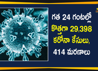 గత 24 గంటల్లో కొత్తగా 29,398 కరోనా కేసులు, 414 మరణాలు India Records 29398 New Covid-19 Cases and 414 Deaths in Last 24 Hours,Coronavirus Cases In India, Coronavirus In India,Coronavirus India Live Updates, Coronavirus Live Updates, Coronavirus Positive Cases List, COVID 19 Deaths, COVID-19, COVID-19 Cases in India,COVID-19 Daily Bulletin,Covid-19 In India,Covid-19 Latest Updates, COVID-19 New Live Updates,Covid-19 Positive Cases,India Coronavirus,India COVID 19,India Covid-19 Deaths Report, India Covid-19 Latest Reports,India COVID-19 Reports,India Covid-19 Updates,India New COVID 19 Cases,Mango News,Mango News Telugu,India Covid-19 29398 Positive Cases