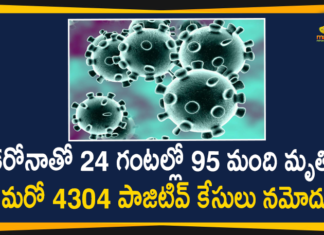 Maharashtra Covid-19 Updates : 4304 Positive Cases and and 95 Deaths Reported in Last 24 Hours,Maharashtra Reports,Maharashtra,Corona Positive Cases in Maharashtra,Maharashtra Corona,Maharashtra Corona Cases,Maharashtra Corona Deaths,Maharashtra Corona Positive Cases,Maharashtra Coronavirus,Maharashtra Coronavirus Positive Cases,Maharashtra Coronavirus Updates,Maharashtra COVID 19,Mango News,Mango News Telugu,Maharashtra New Covid-19 Cases,Maharashtra Deaths Reports,Maharashtra Covid-19 Updates,Maharashtra Reports 4304 New Positive Cases,Maharashtra Latest Reports,Maharashtra Covid-19 4304 Positive Cases