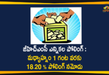GHMC Polling Updates: Up To 1PM 18.20 Percent Polling Reported,GHMC Polling Updates,GHMC Elections Hyderabad 2020 Live Updates,GHMC Polls Updates,GHMC Election 2020 Live Updates,GHMC Polls,Hyderabad Polls,GHMC Elections,GHMC Elections 2020,Greater Hyderabad Municipal Corporation,GHMC Elections Voting,GHMC Elections Latest News,GHMC Elections Updates,GHMC Elections Live Updates,GHMC Polling Latest Update,GHMC Up To 1PM 18.20 Percent Polling Reported,Mango News,Mango News Telugu