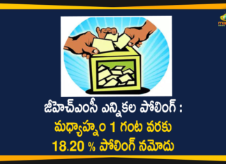 GHMC Polling Updates: Up To 1PM 18.20 Percent Polling Reported,GHMC Polling Updates,GHMC Elections Hyderabad 2020 Live Updates,GHMC Polls Updates,GHMC Election 2020 Live Updates,GHMC Polls,Hyderabad Polls,GHMC Elections,GHMC Elections 2020,Greater Hyderabad Municipal Corporation,GHMC Elections Voting,GHMC Elections Latest News,GHMC Elections Updates,GHMC Elections Live Updates,GHMC Polling Latest Update,GHMC Up To 1PM 18.20 Percent Polling Reported,Mango News,Mango News Telugu