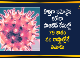 దేశంలో కొత్తగా నమోదైన 251 కరోనా మరణాల్లో 85 శాతం పది రాష్ట్రాల్లోనే నమోదు 79 Percent of New Confirmed Corona Cases Only Reported From 10 States and UTs,10 States and UTs Responsible For 79 Per Cent New COVID-19,Mango News,Mango News Telugu,India Coronavirus,COVID-19 in India,COVID-19,COVID-19 Updates,Coronavirus News Highlights,79 Percent of New Confirmed Corona Cases,Report From 10 States and UTs,Corona Cases Report From 10 States,Corona Cases Report From UTs,Kerala,Maharashtra,West Bengal,Uttar Pradesh,Madhya Pradesh,Tamil Nadu,Rajasthan,Karnataka,Gujarat,Chhattisgarh,10 States and UTs Accounted For 79 Per Cent Of The New Cases,New Corona Cases 10 States List,Corona Positive Cases,India COVID-19 Positive Cases