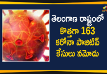 తెలంగాణ రాష్ట్రంలో కొత్తగా 163 కరోనా పాజిటివ్ కేసులు నమోదు Coronavirus, COVID-19, Covid-19 Updates in Telangana, telangana corona district wise cases, telangana coronavirus cases district wise, telangana coronavirus cases today, telangana coronavirus cases today district wise, telangana coronavirus district wise, telangana coronavirus district wise List, Telangana Coronavirus News, telangana covid cases today bulletin, telangana covid cases today list,mango news