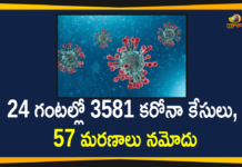 24 గంటల్లో 3581 కరోనా కేసులు, 57 మరణాలు నమోదు Corona Positive Cases in Maharashtra, Corona Positive Cases In Maharashtra, Maharashtra, Maharashtra , Maharashtra Corona, Maharashtra Corona Cases, Maharashtra Corona Deaths, Maharashtra Corona Positive Cases, Maharashtra Coronavirus, Maharashtra Coronavirus Positive Cases, Maharashtra Coronavirus Updates, Maharashtra COVID 19,mango news