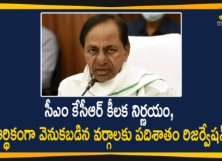ఇడబ్ల్యుఎస్ లకు 10 రిజర్వేషన్లు అమలుకు ప్రభుత్వం నిర్ణయం: సీఎం కేసీఆర్ #KCR, 10 Percent Reservation to EWS, 10% quota for EWS in govt, Economically Weaker Section, Economically Weaker Section Reservation, EWS Reservation, EWS reservation in higher education, Mango News, reservation for EWS, Reservation to EWS, Telangana CM KCR, Telangana Govt Decides to Implement 10 Percent Reservation to EWS, Telangana second state to implement reservation for EWS