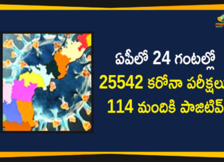 Andhra Pradesh, Andhra Pradesh COVID-19 Daily Bulletin, Andhra Pradesh Department of Health, ap coronavirus cases today, ap coronavirus cases total, ap coronavirus updates district wise, AP COVID 19 Cases, AP Total Positive Cases, COVID-19, COVID-19 Daily Bulletin, Total Corona Cases In AP,mango news