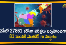 Andhra Pradesh, Andhra Pradesh COVID-19 Daily Bulletin, Andhra Pradesh Department of Health, ap coronavirus cases today, ap coronavirus cases total, ap coronavirus updates district wise, AP COVID 19 Cases, AP Total Positive Cases, COVID-19, COVID-19 Daily Bulletin, Total Corona Cases In AP,mango news